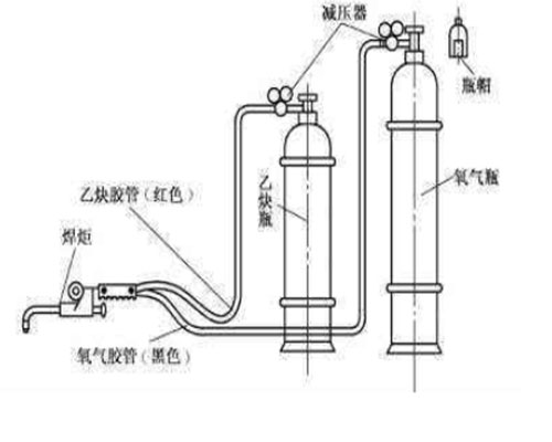 气焊 